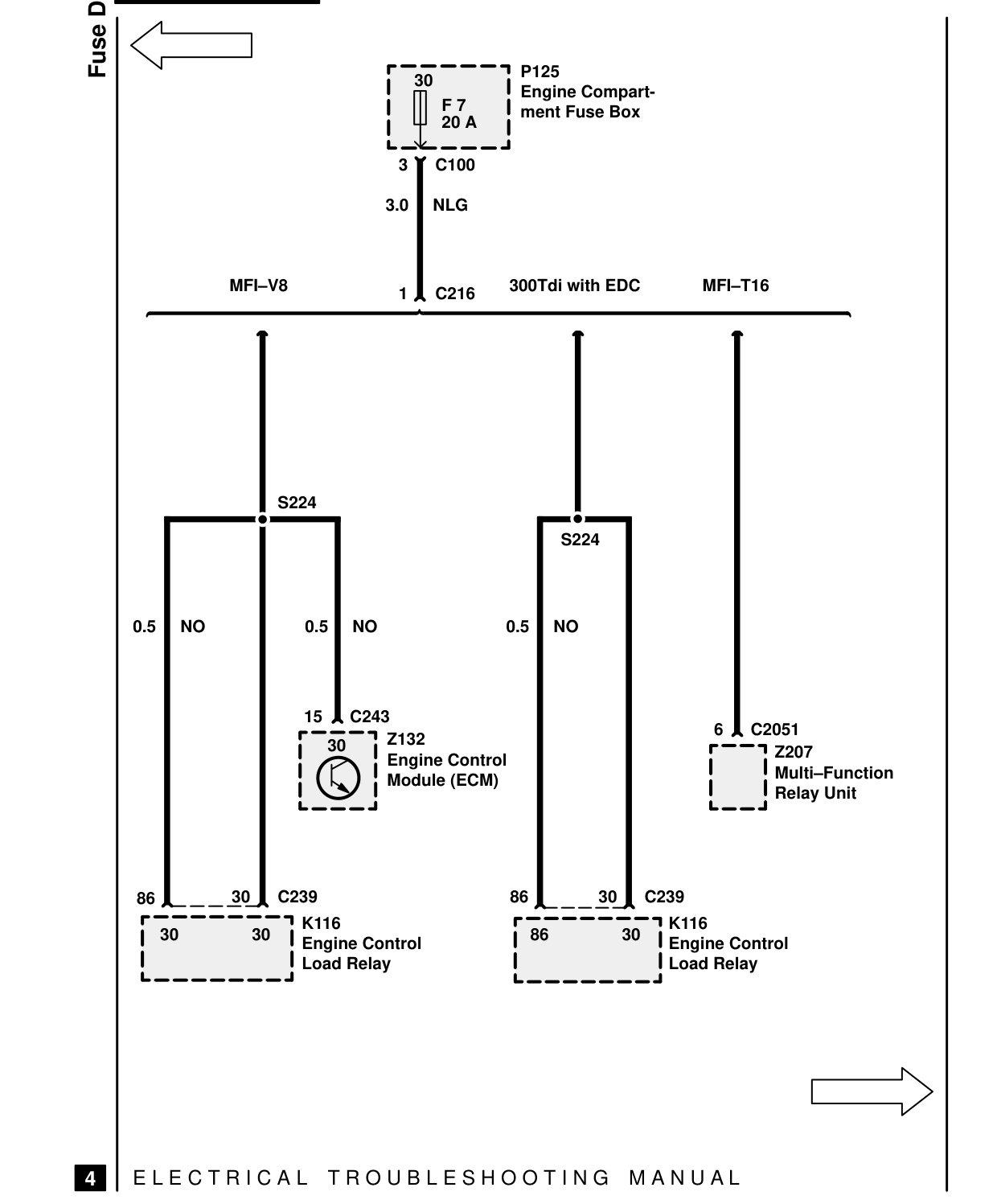 Fuse Details – Circuit Diagram