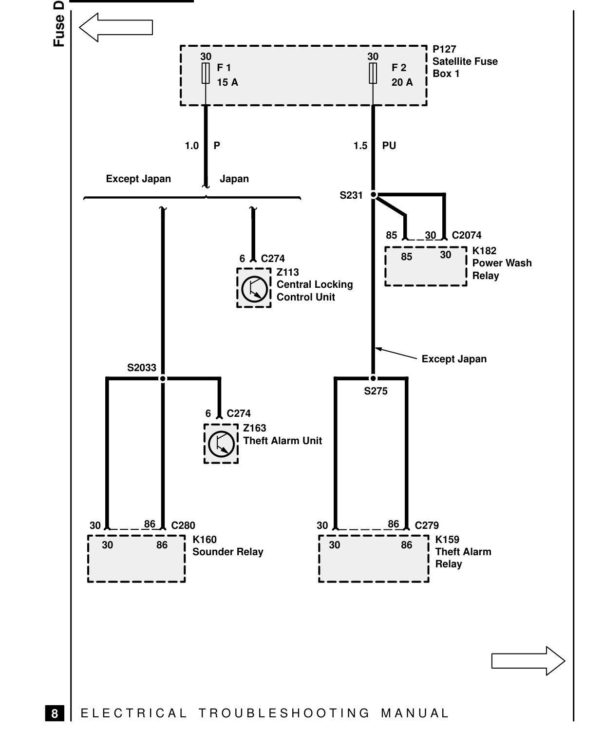Fuse Details – Circuit Diagram