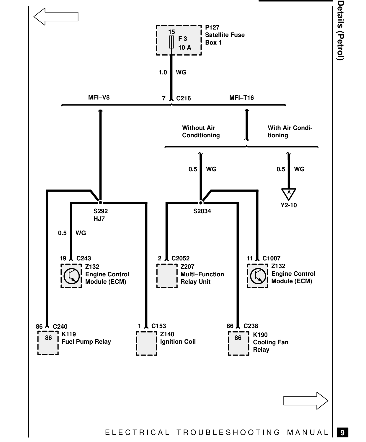 Fuse Details – Circuit Diagram