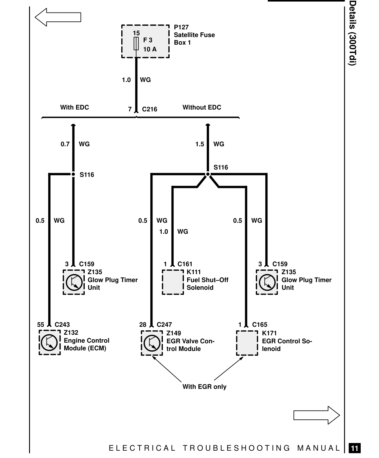 Fuse Details – Circuit Diagram