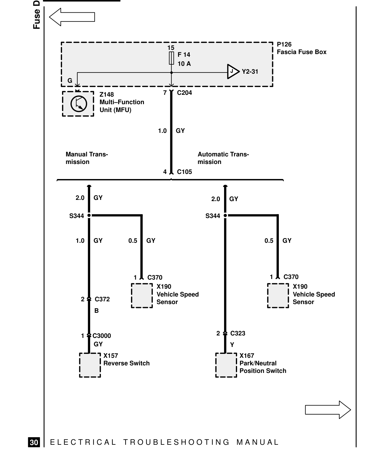 Fuse Details – Circuit Diagram