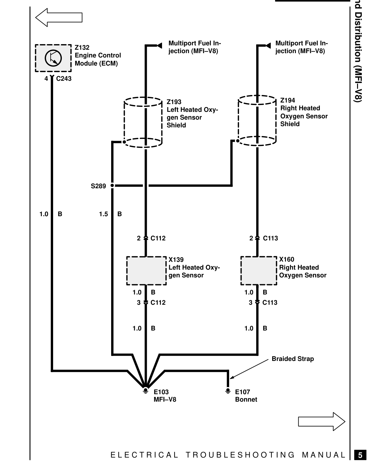 Ground Distribution – Circuit Diagram