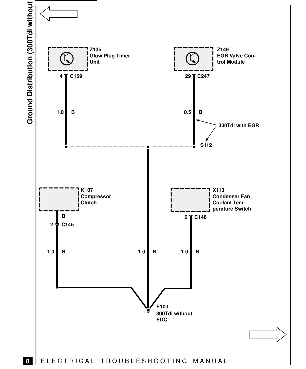 Ground Distribution – Circuit Diagram