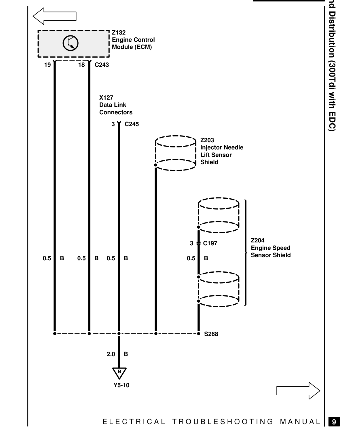 Ground Distribution – Circuit Diagram