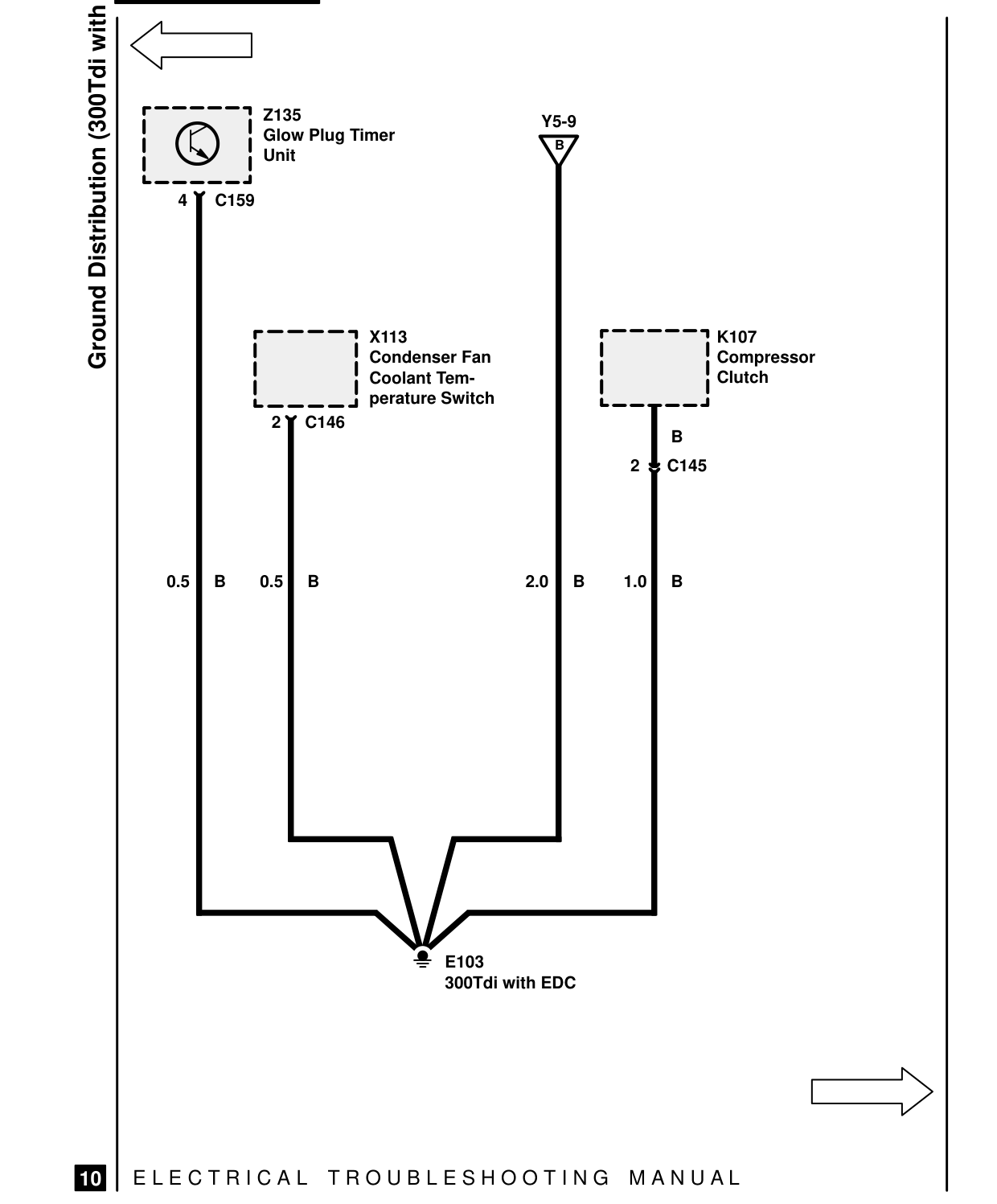 Ground Distribution – Circuit Diagram
