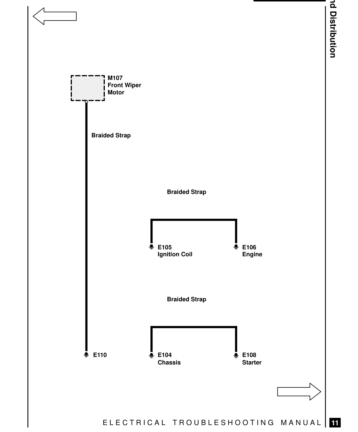 Ground Distribution – Circuit Diagram