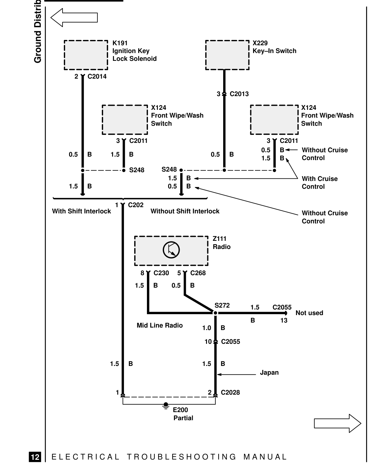 Ground Distribution – Circuit Diagram