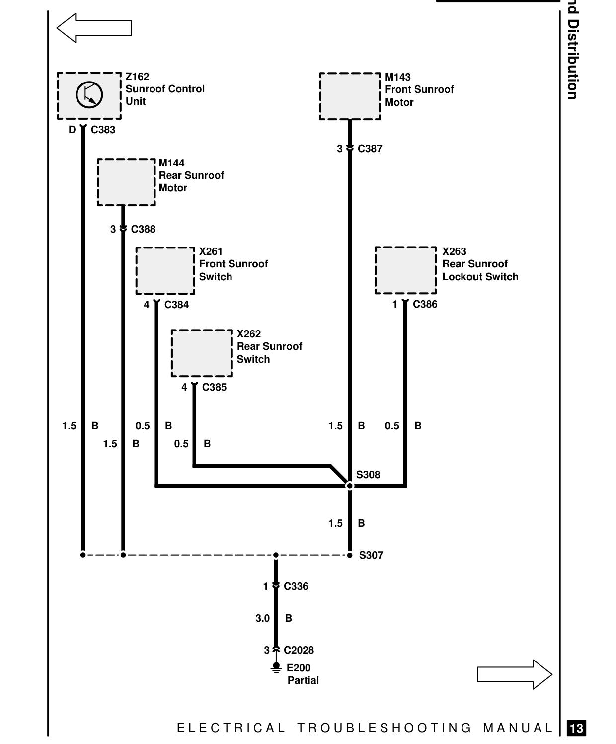 Ground Distribution – Circuit Diagram