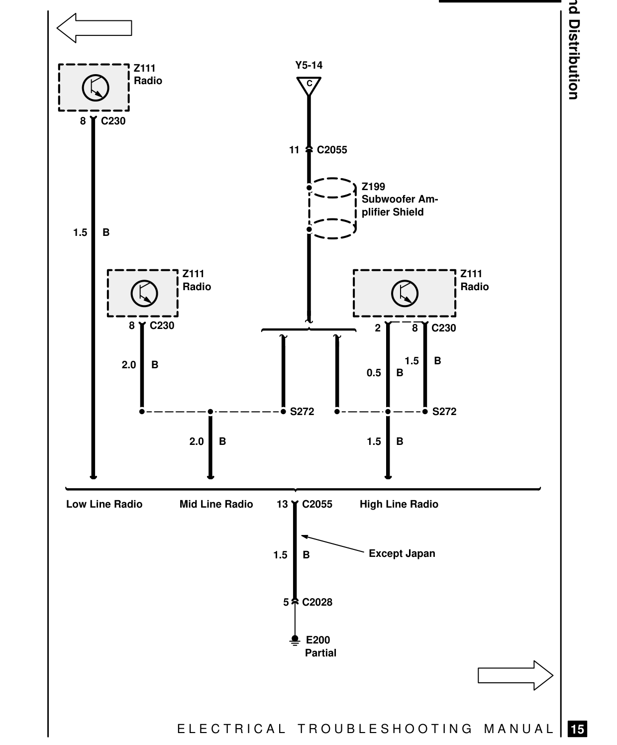 Ground Distribution – Circuit Diagram