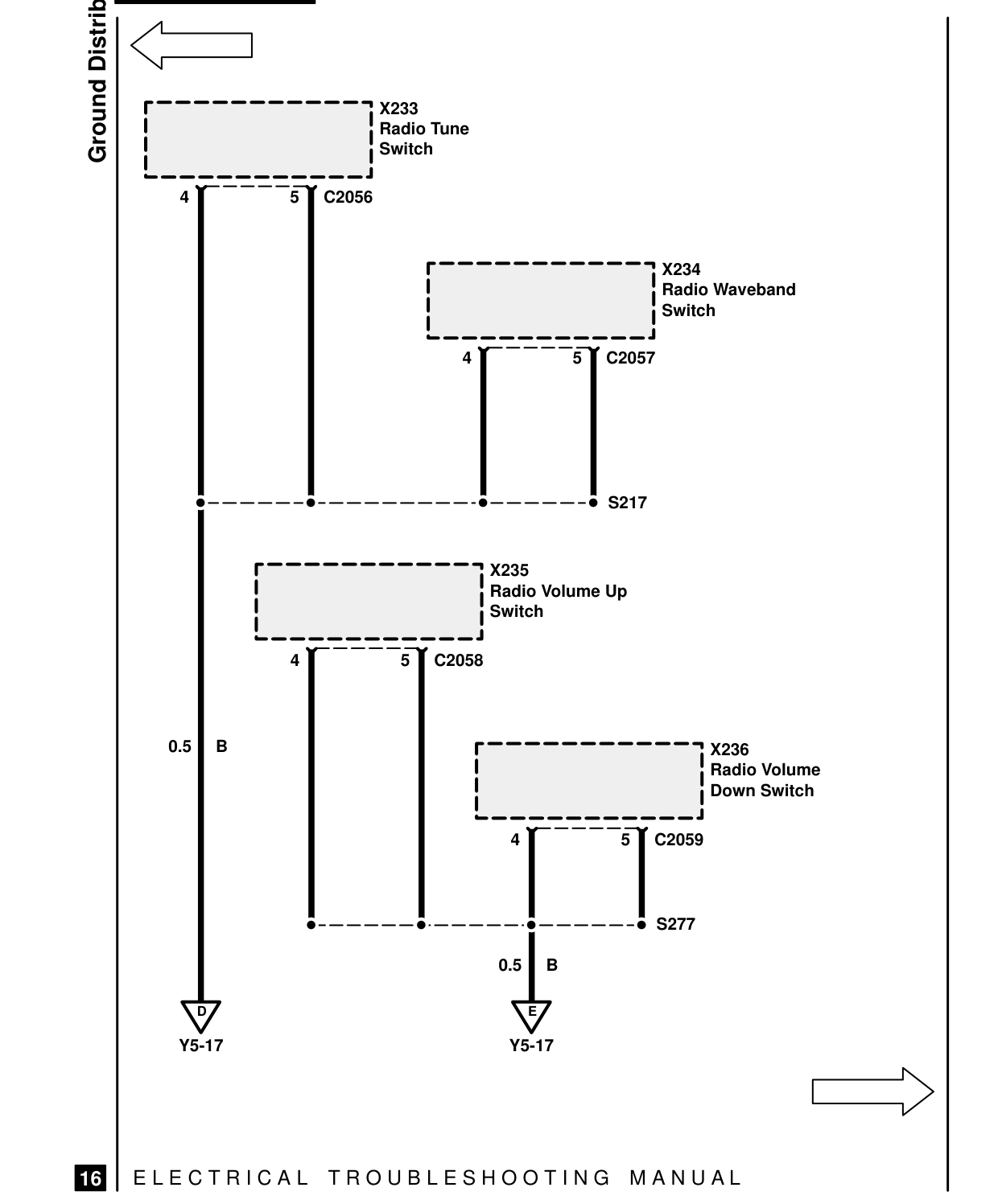 Ground Distribution – Circuit Diagram