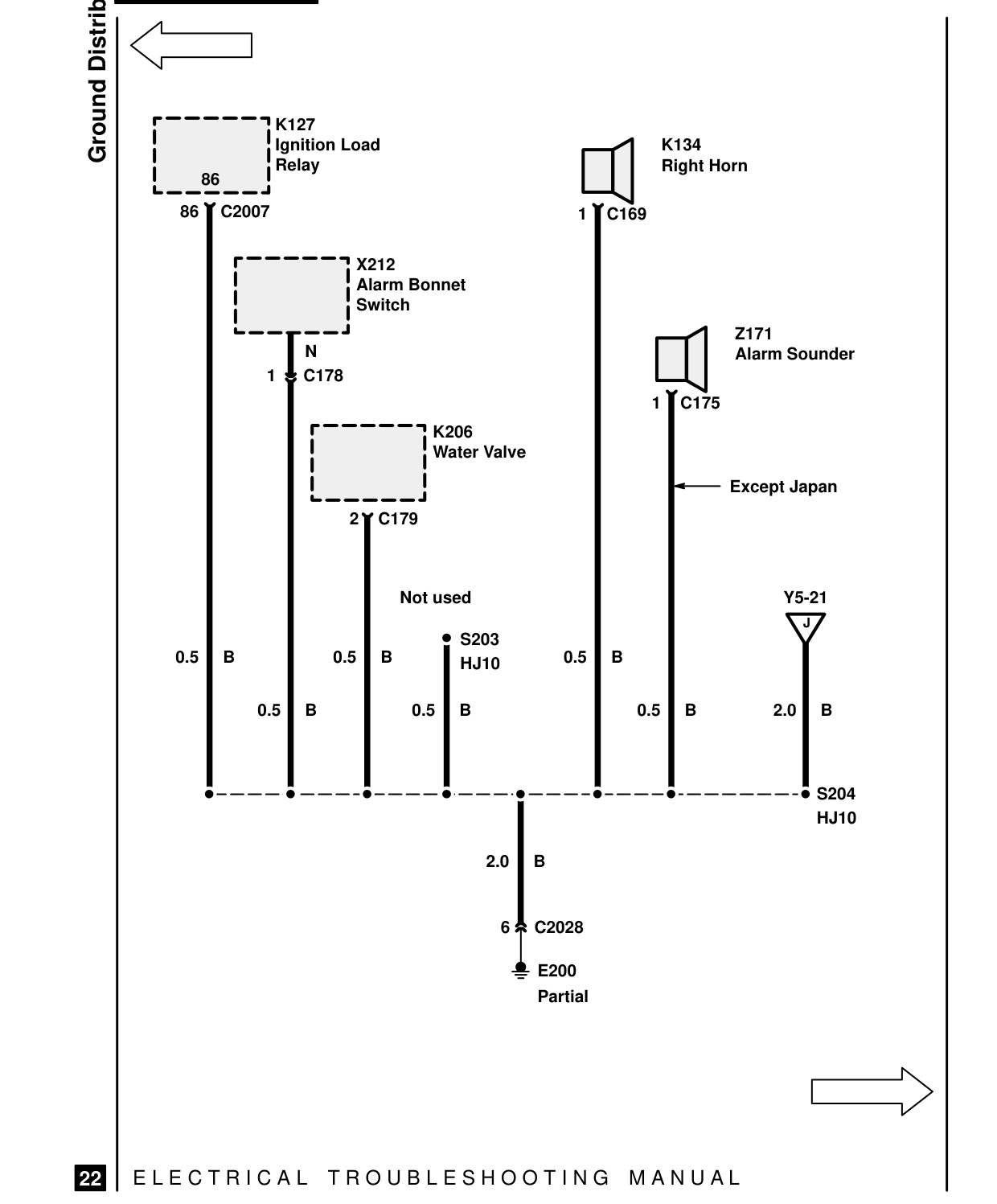 Ground Distribution – Circuit Diagram