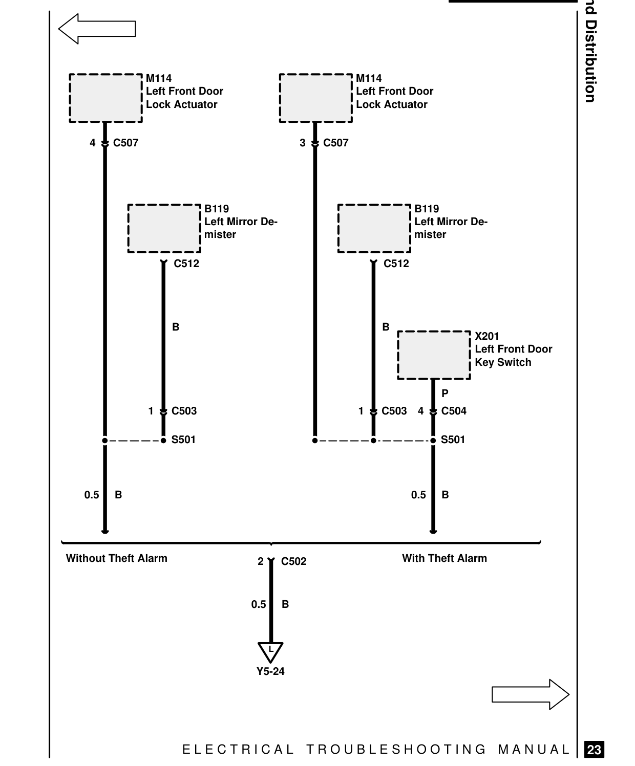 Ground Distribution – Circuit Diagram
