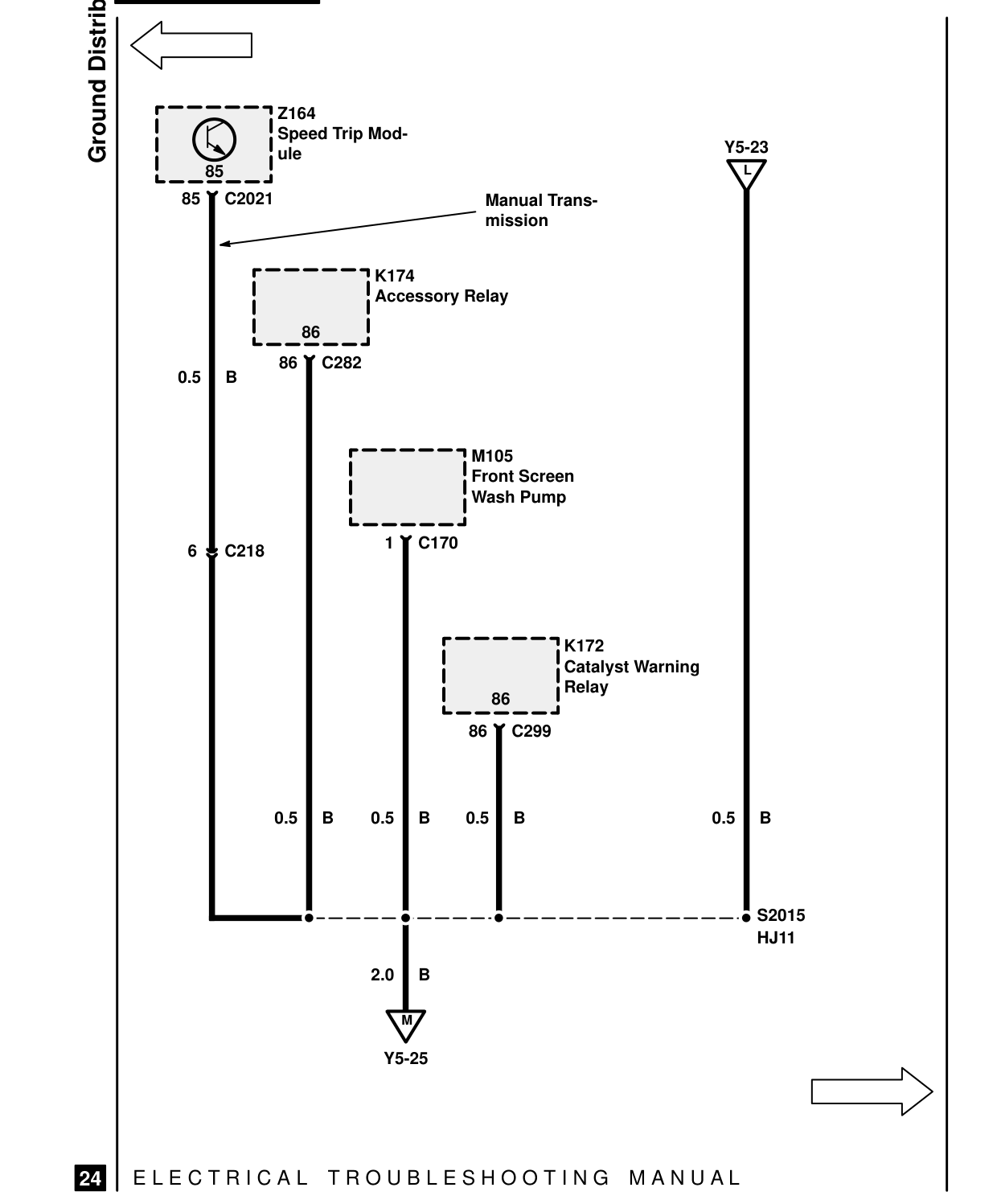Ground Distribution – Circuit Diagram