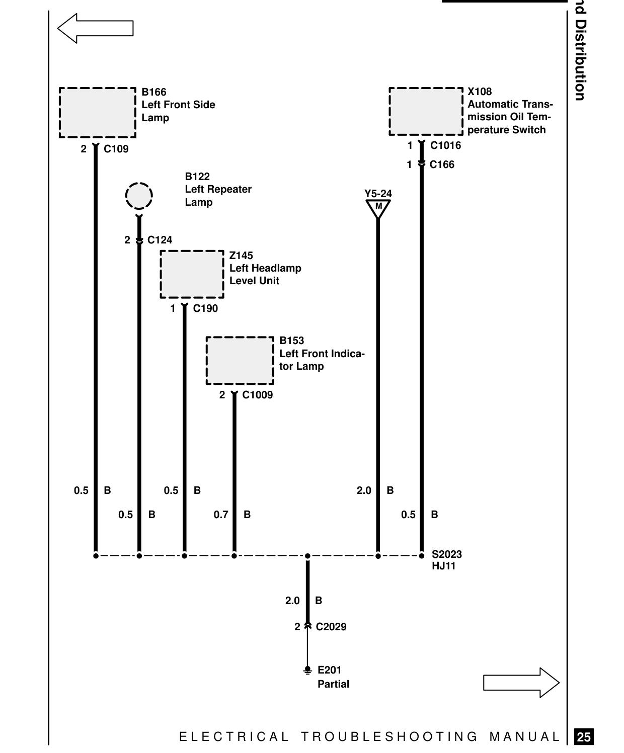 Ground Distribution – Circuit Diagram
