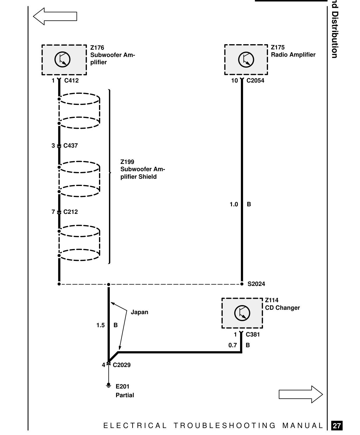 Ground Distribution – Circuit Diagram