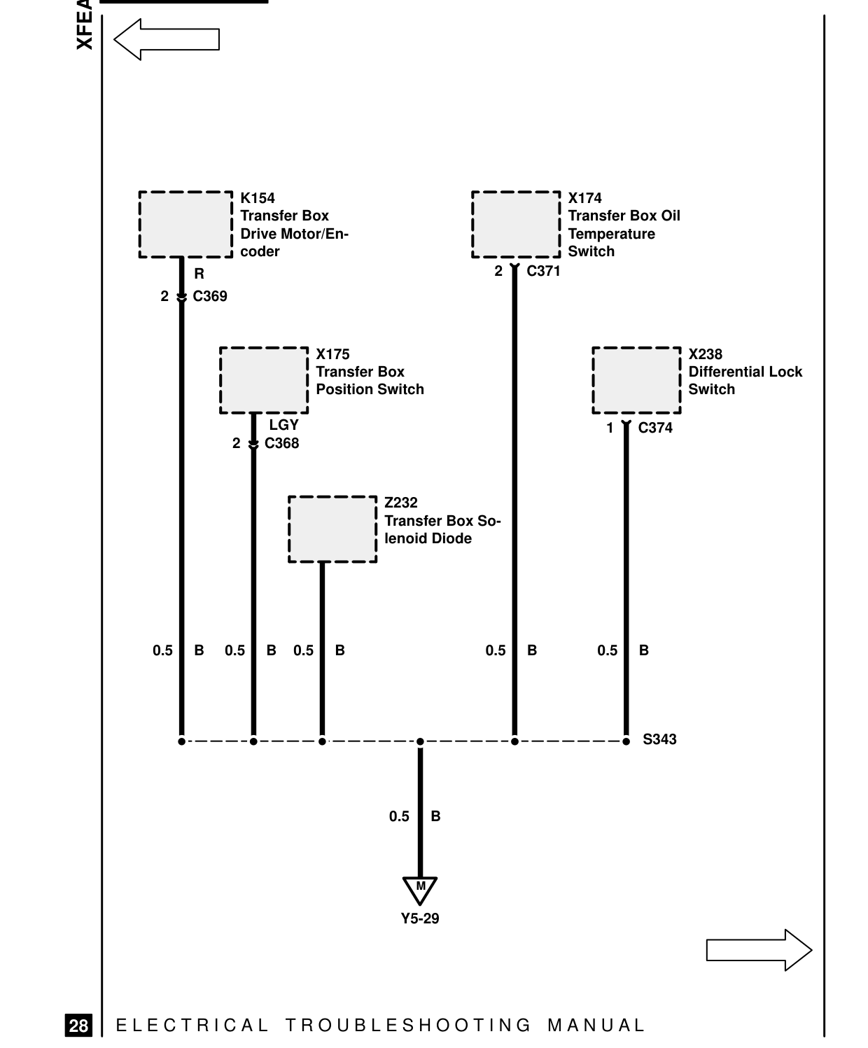 Ground Distribution – Circuit Diagram