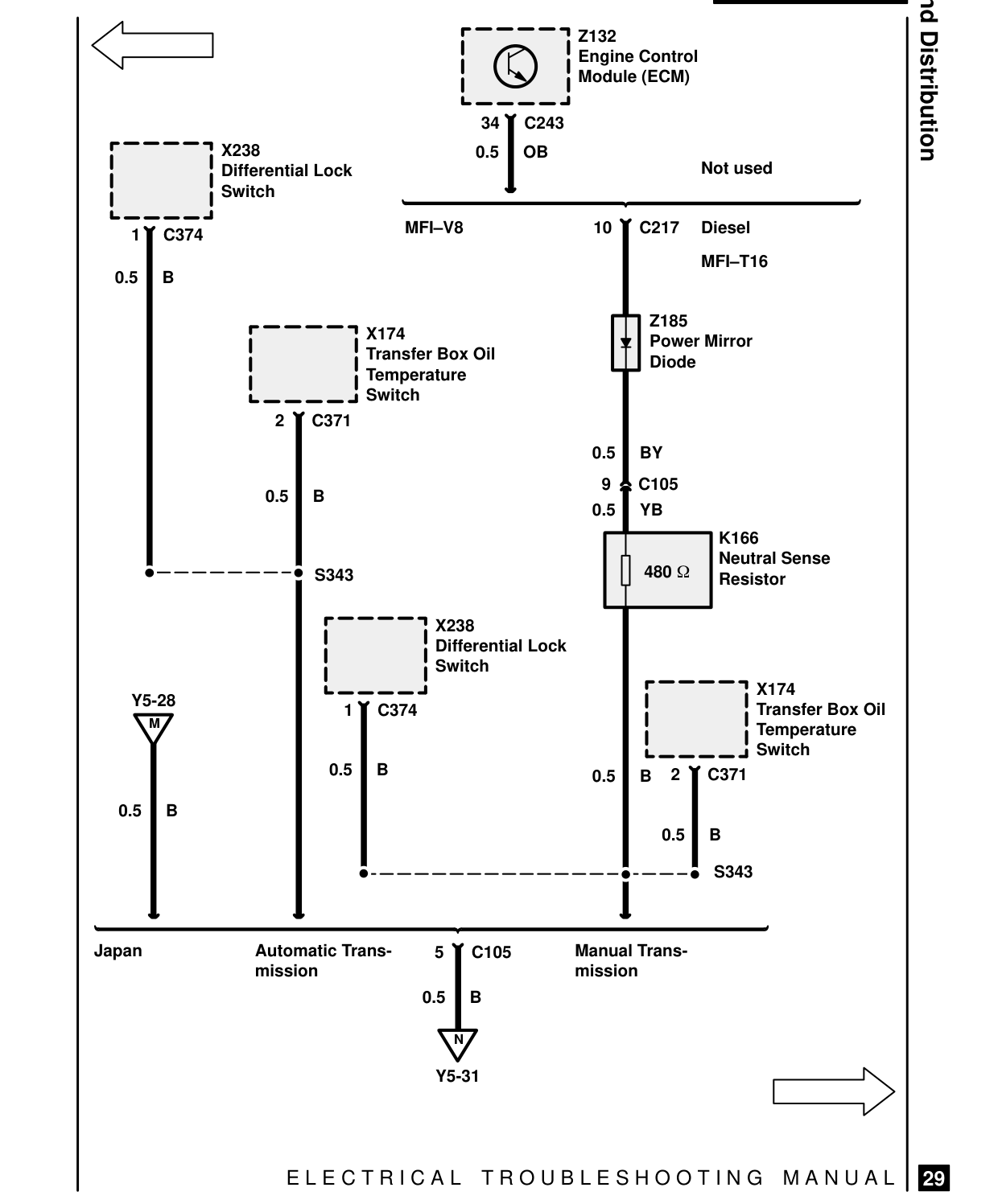 Ground Distribution – Circuit Diagram