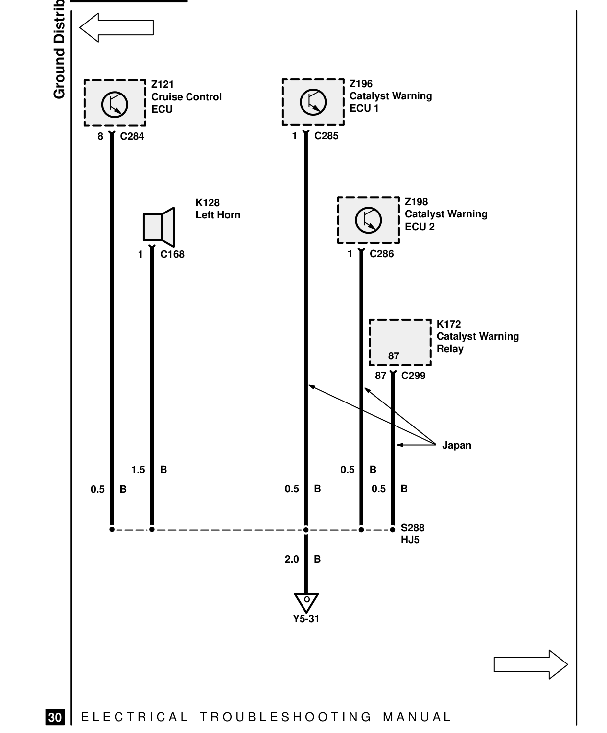 Ground Distribution – Circuit Diagram