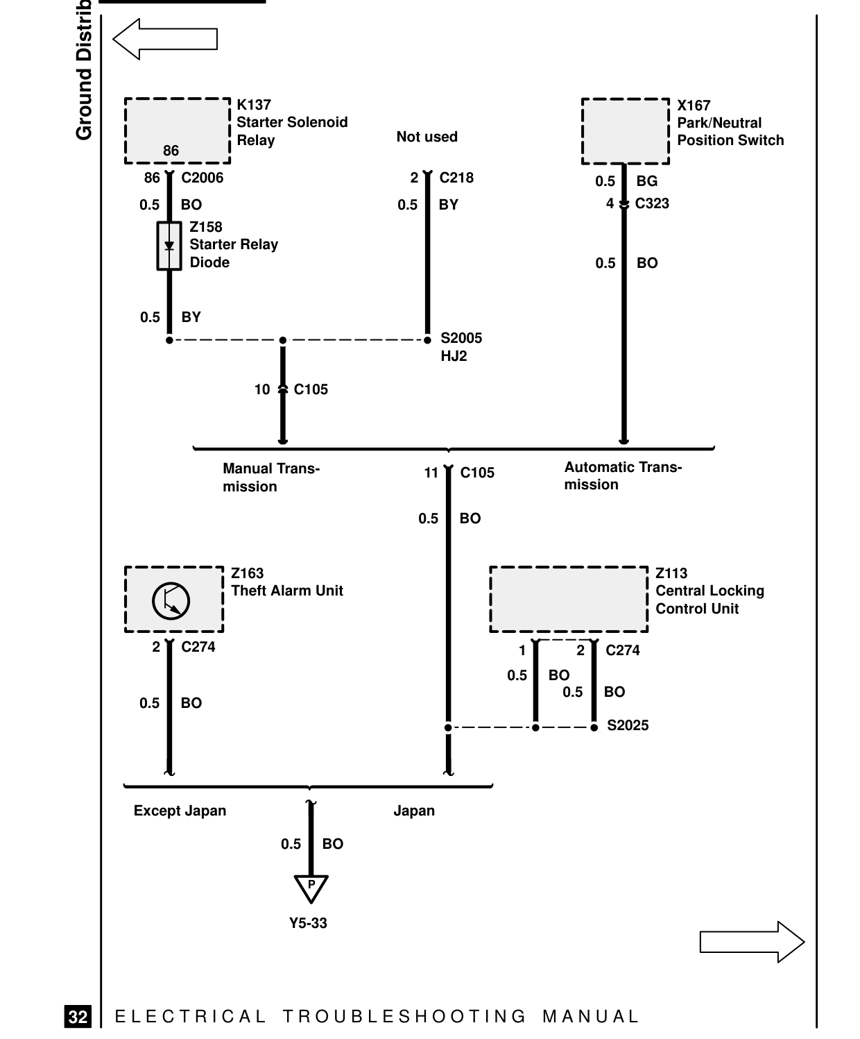 Ground Distribution – Circuit Diagram