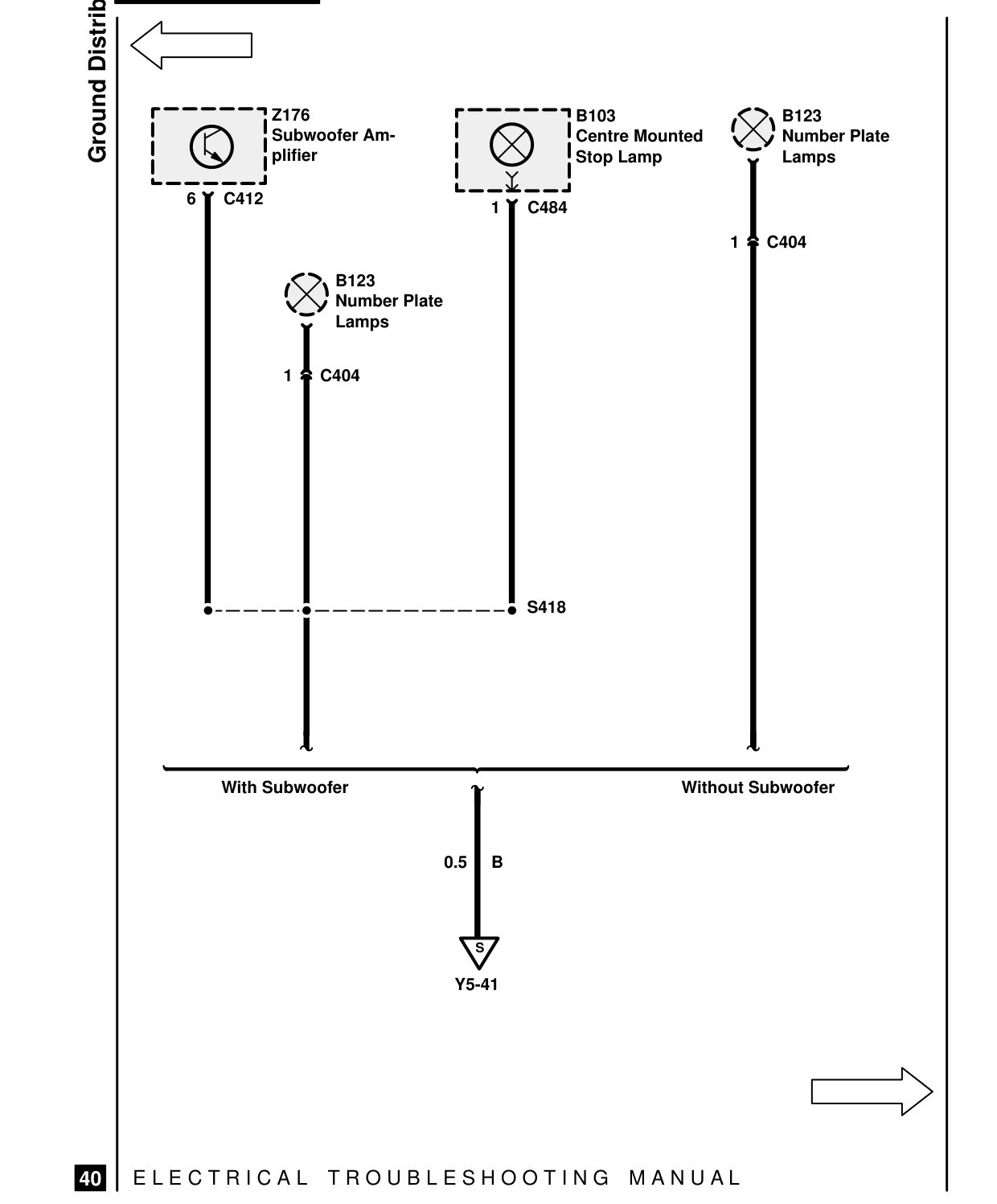 Ground Distribution – Circuit Diagram
