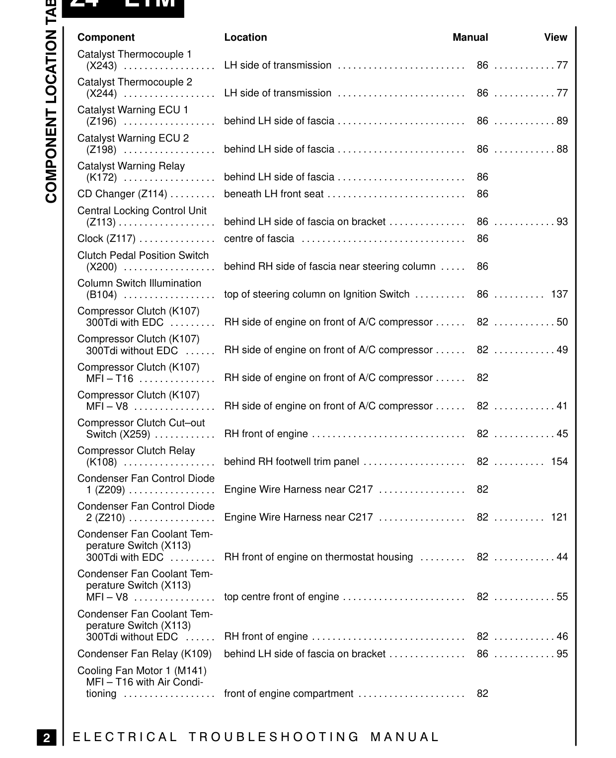 Component Location Table – Page