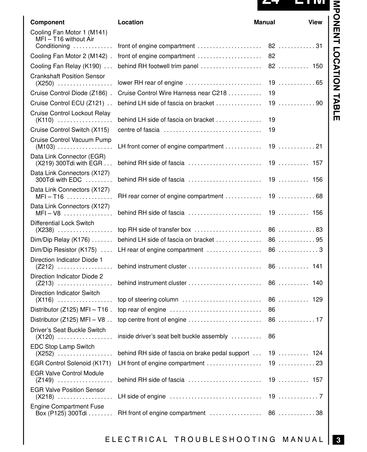 Component Location Table – Page