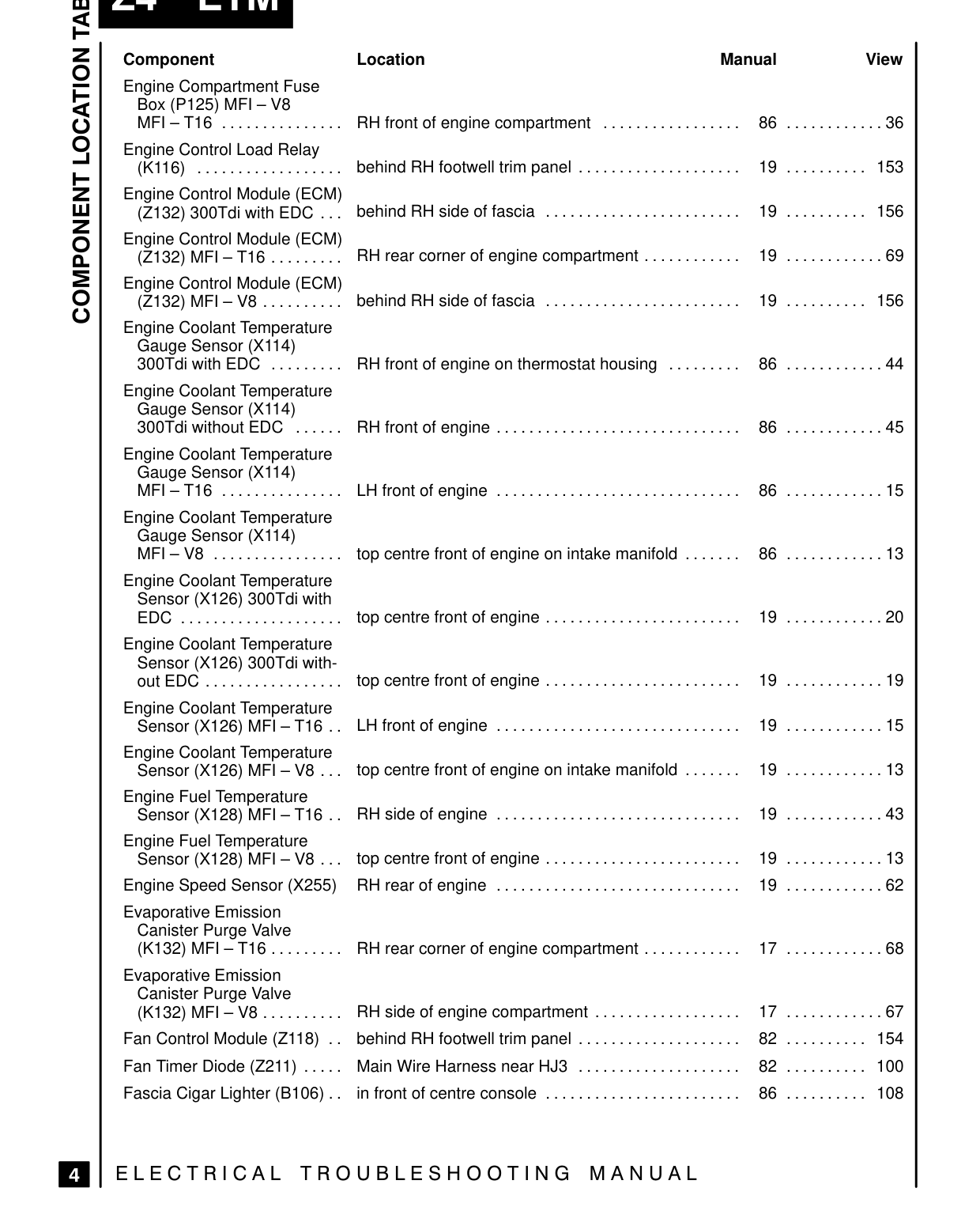 Component Location Table – Page