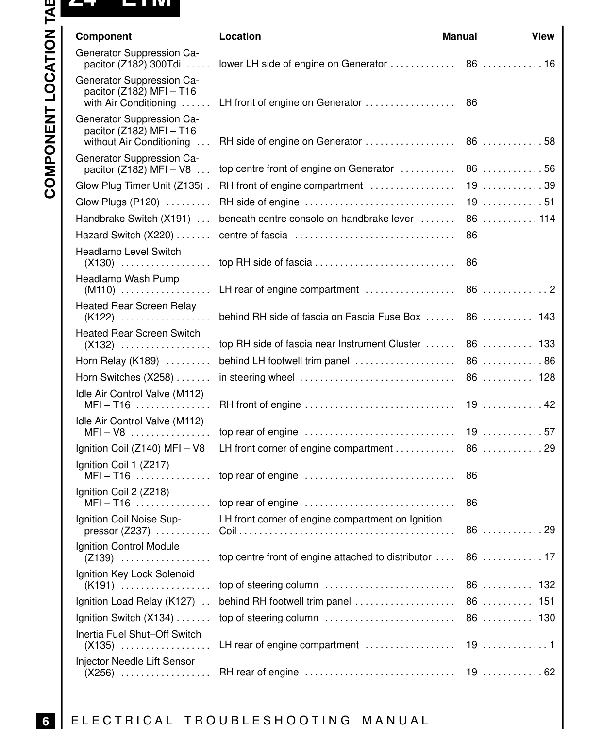 Component Location Table – Page