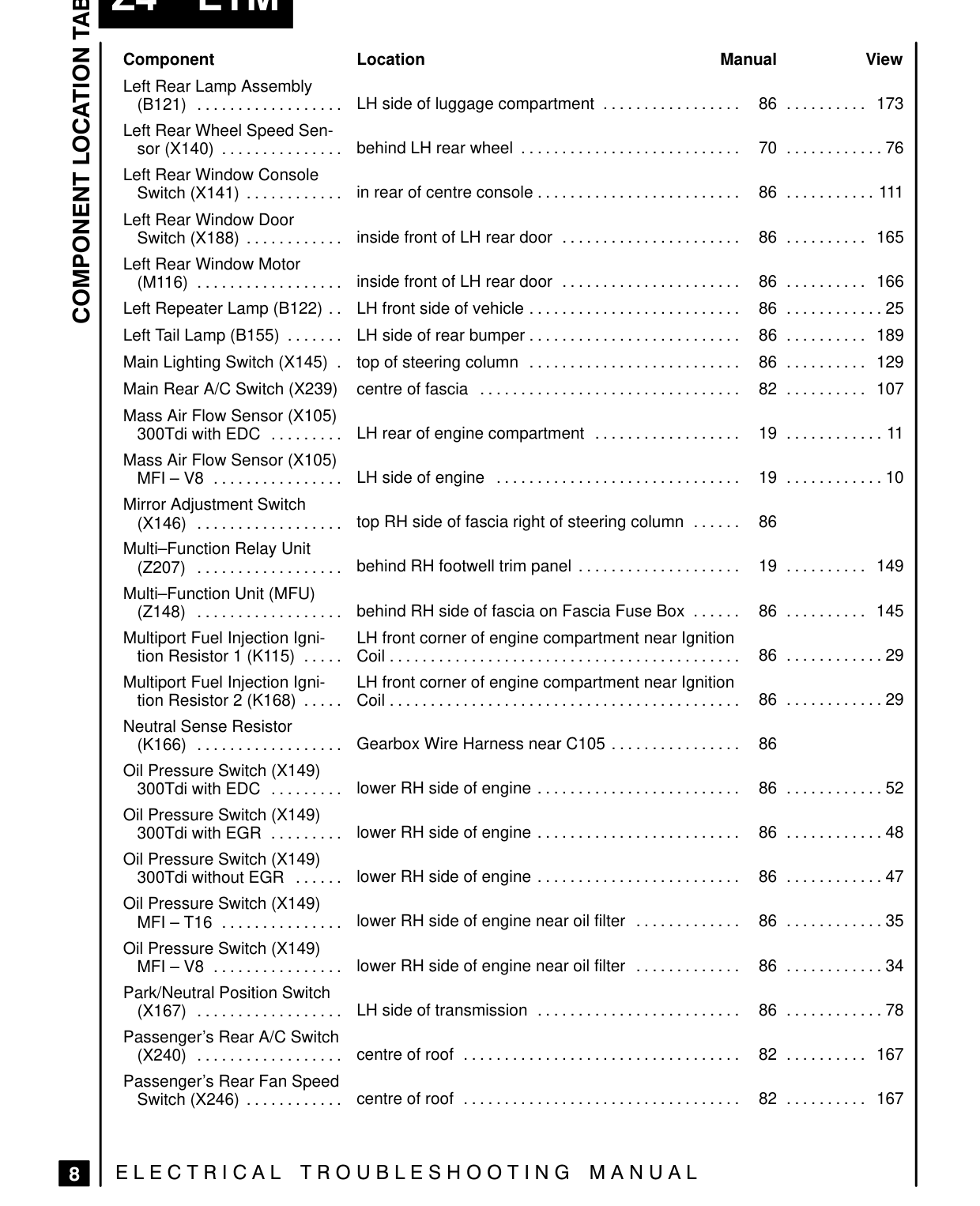 Component Location Table – Page