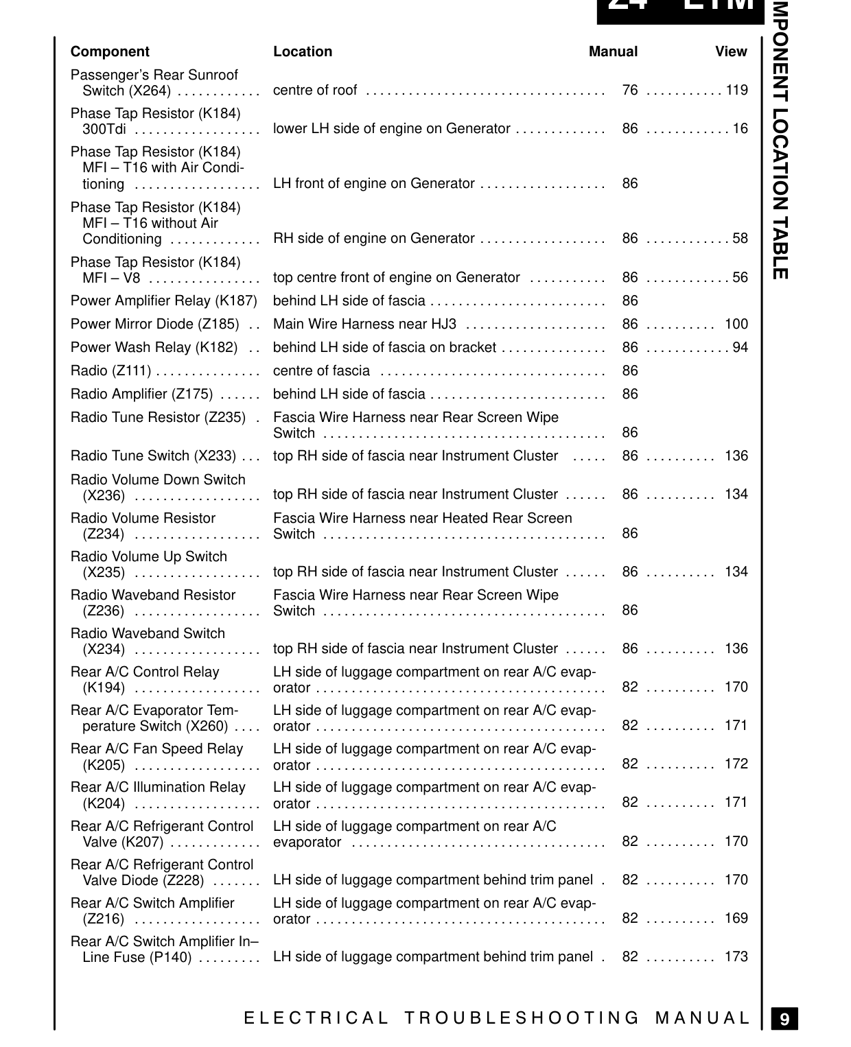 Component Location Table – Page