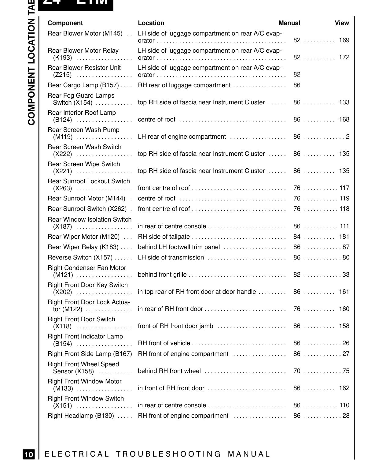 Component Location Table – Page