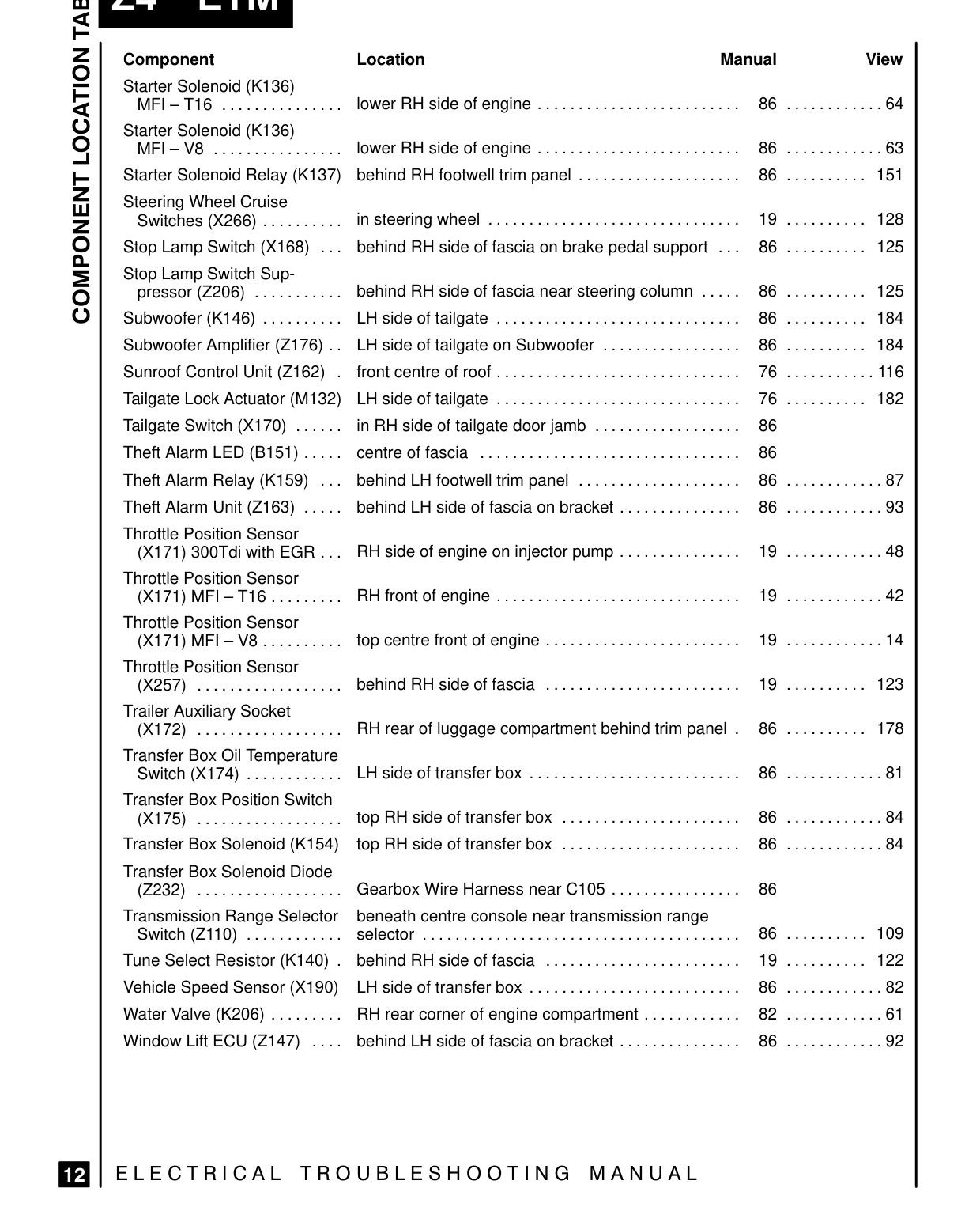 Component Location Table – Page