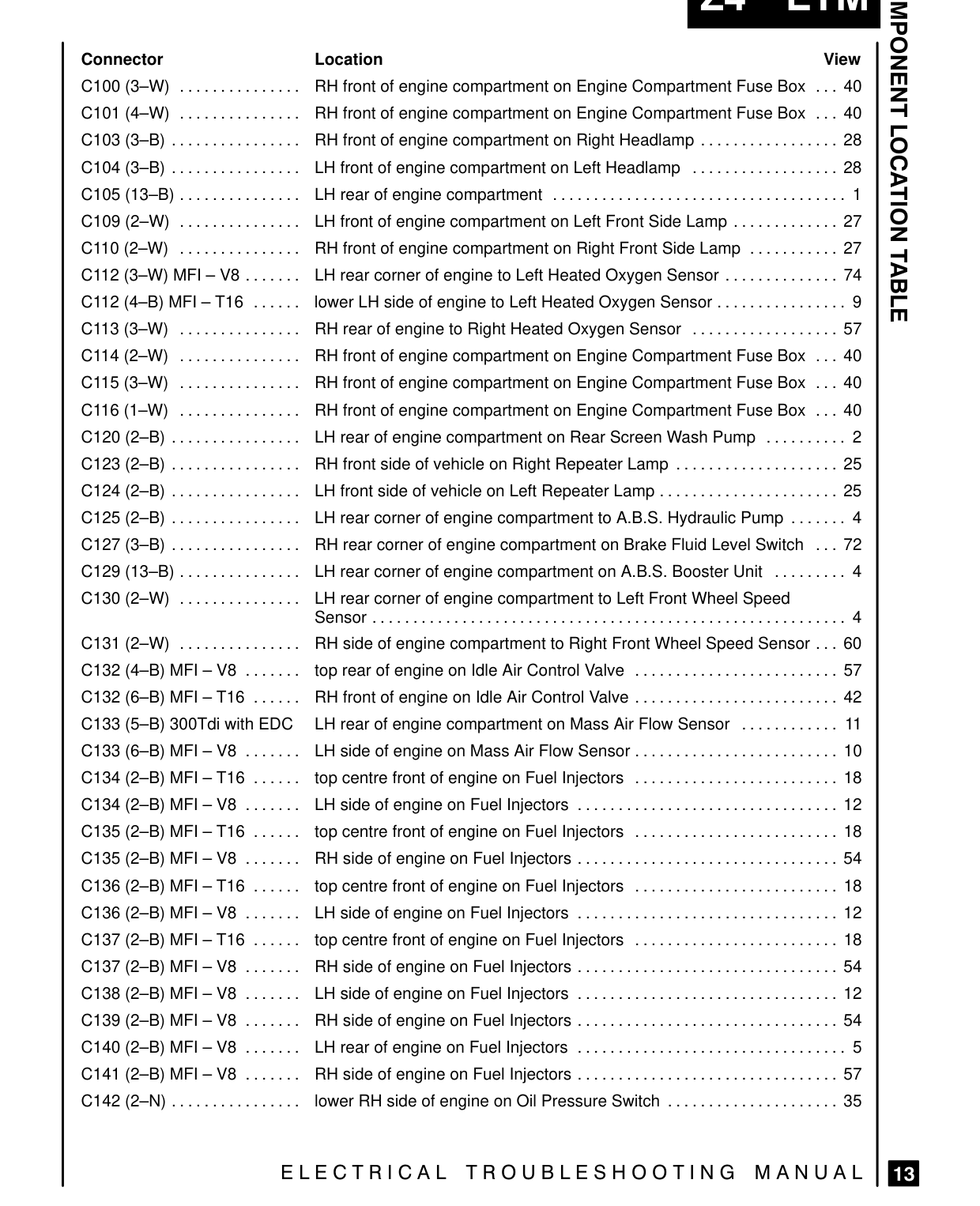 Component Location Table – Page