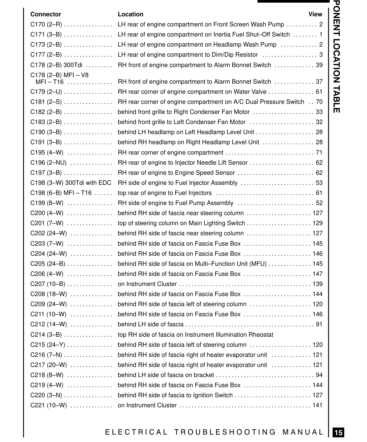 Component Location Table – Page