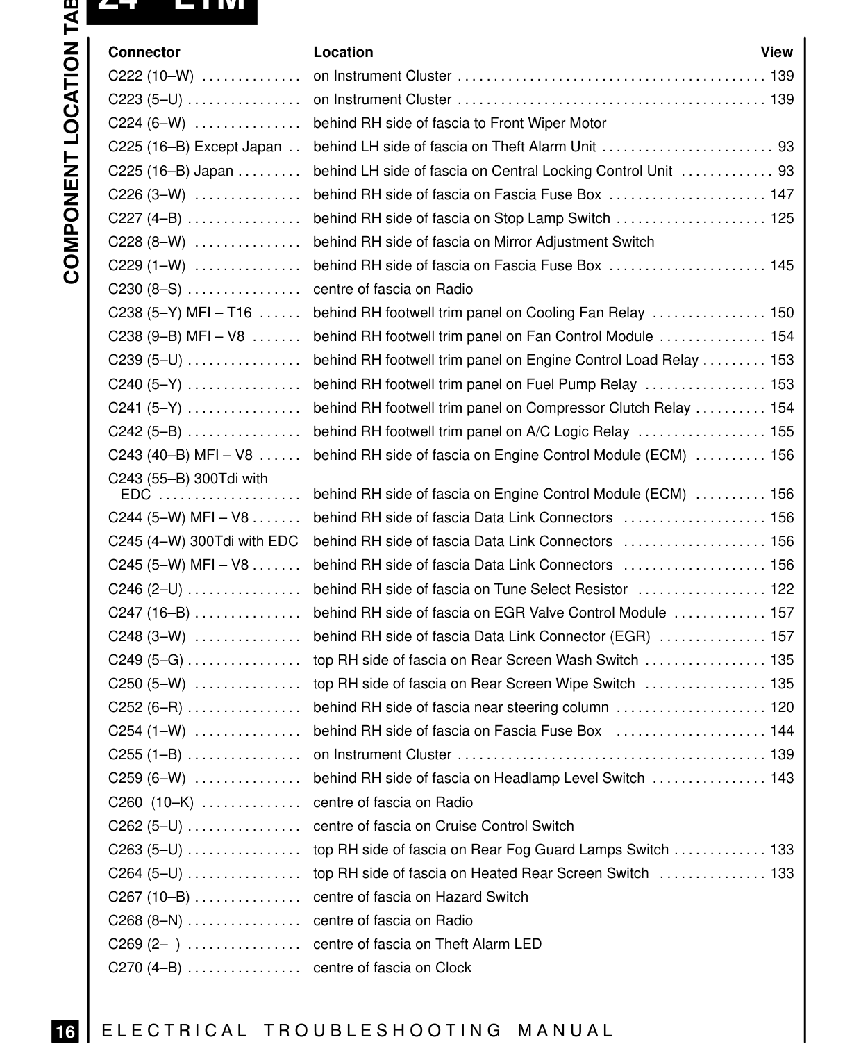 Component Location Table – Page