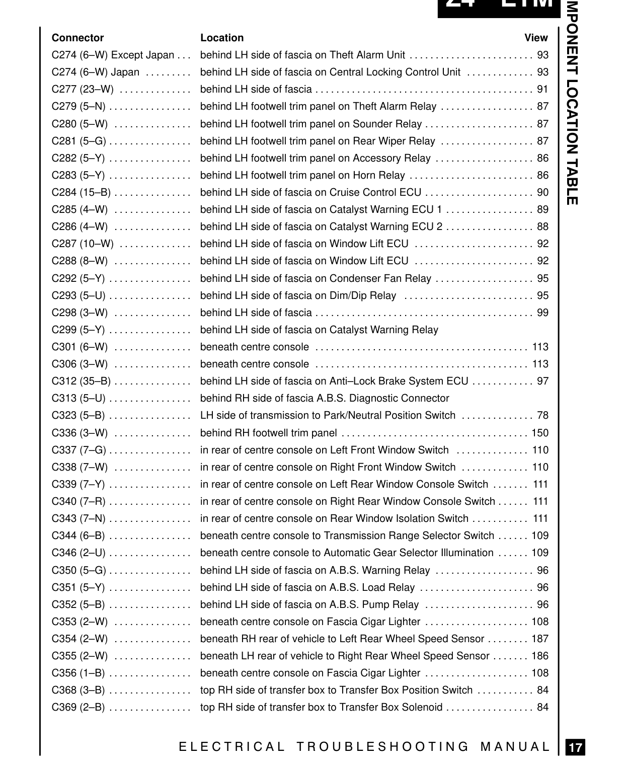 Component Location Table – Page
