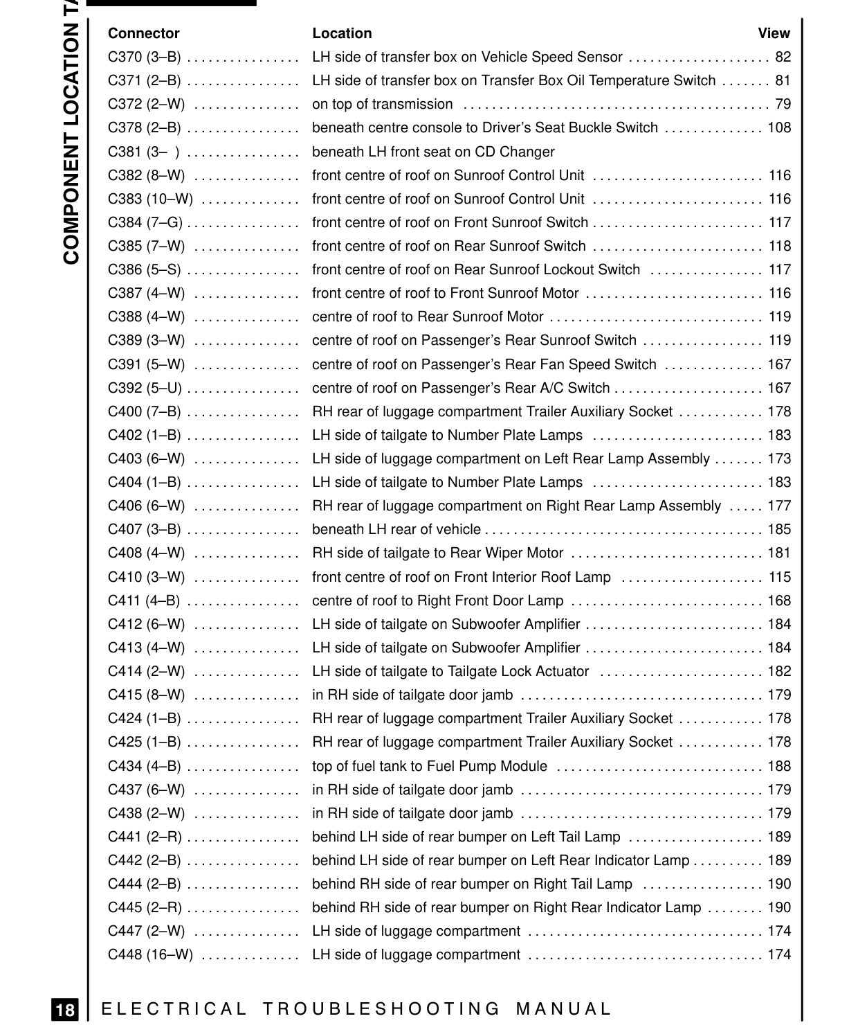 Component Location Table – Page