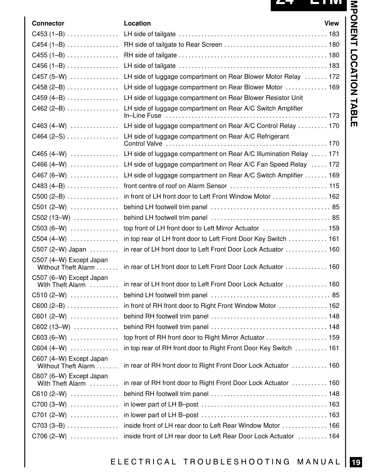 Component Location Table – Page