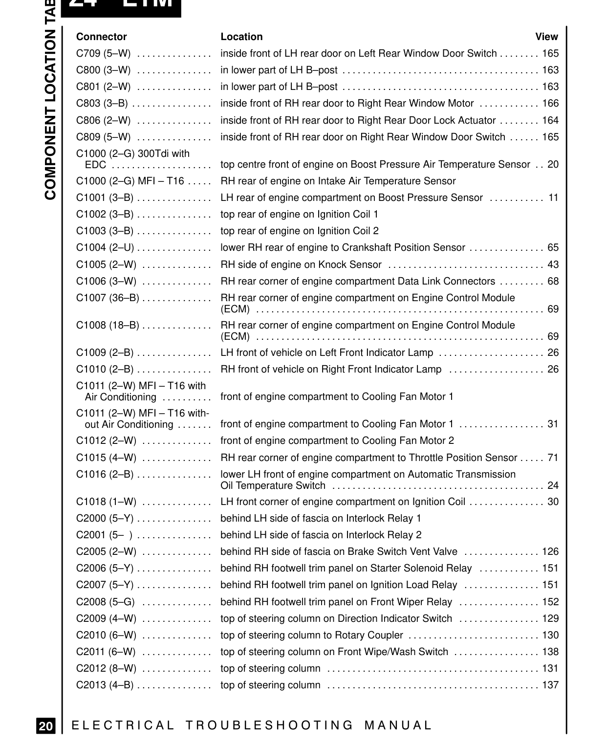 Component Location Table – Page