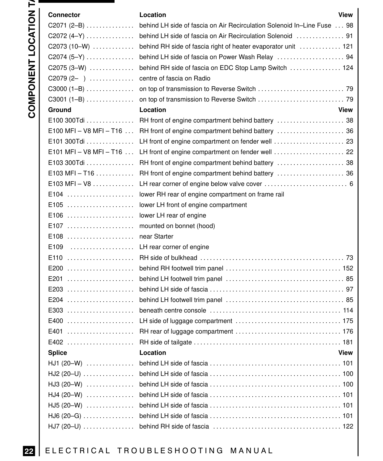 Component Location Table – Page