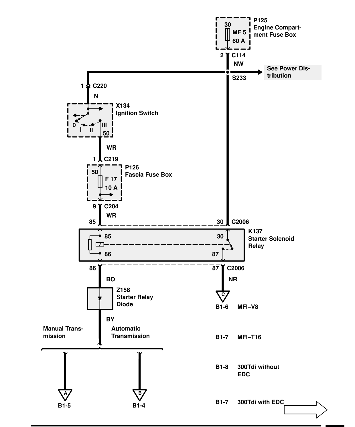 Starting And Charging – Circuit Diagram