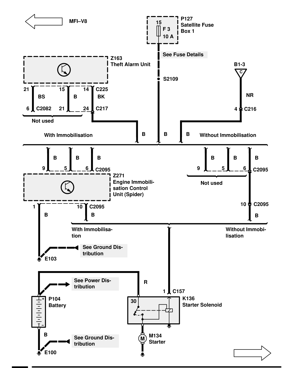 Starting And Charging – Starting And Charging (Mfi-V8)