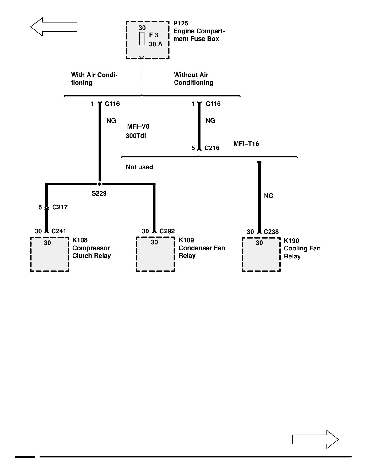 Fuse Details – Circuit Diagram