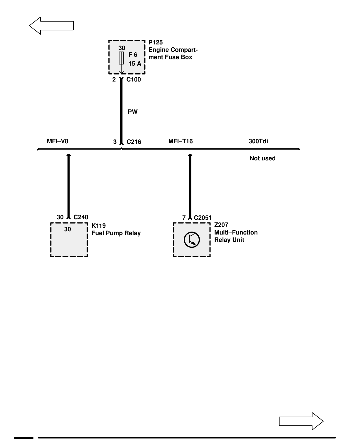 Fuse Details – Circuit Diagram