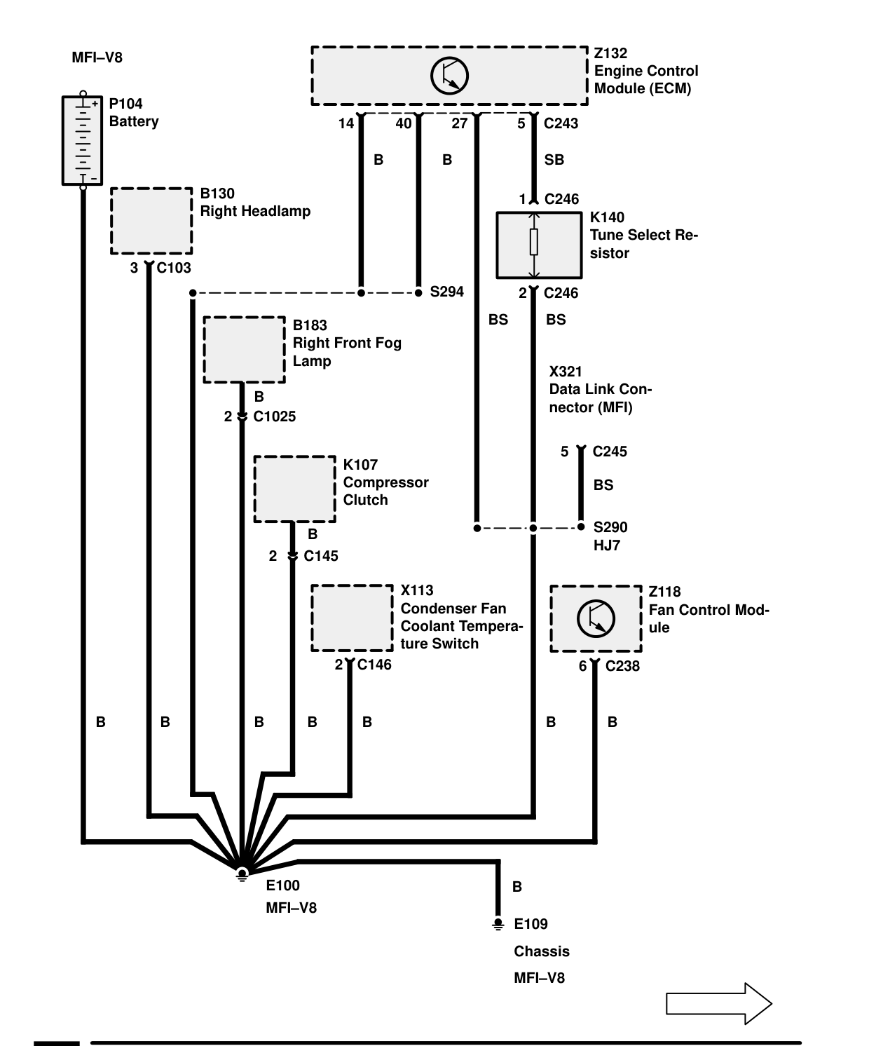 Ground Distribution – Ground Distribution (Mfi-V8)