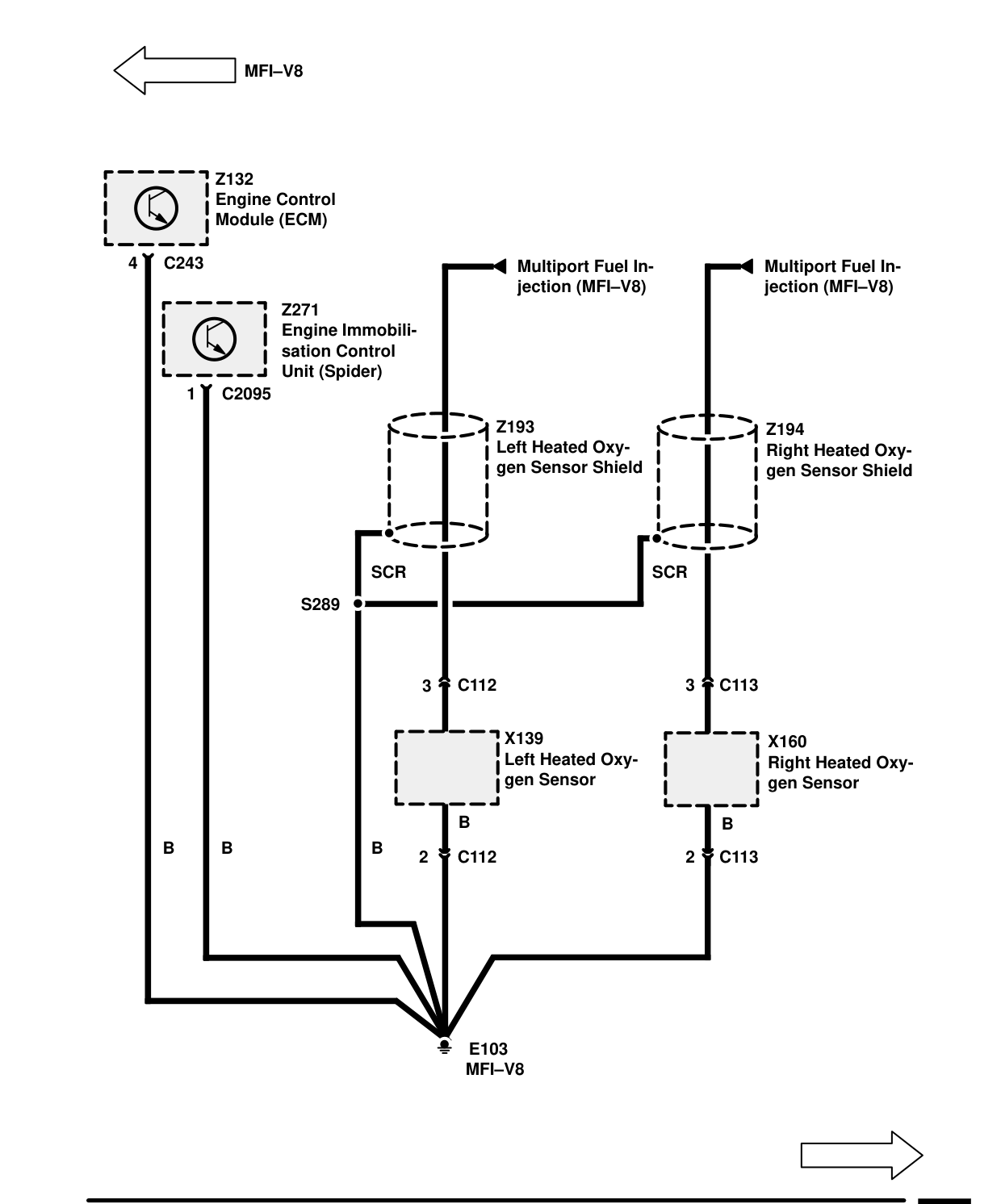 Ground Distribution – Ground Distribution (Mfi-V8)