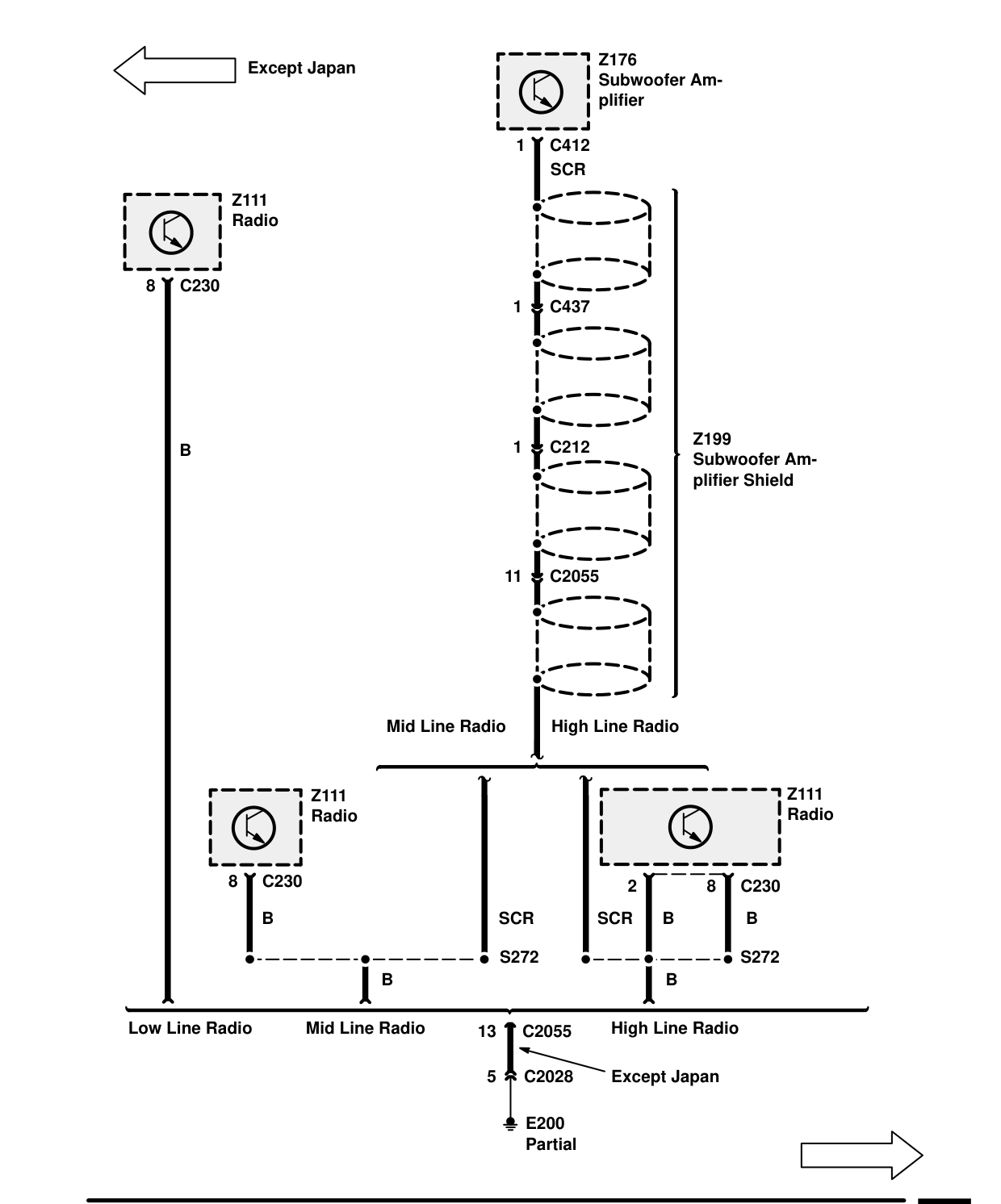 Ground Distribution – Ground Distribution (Except Japan)