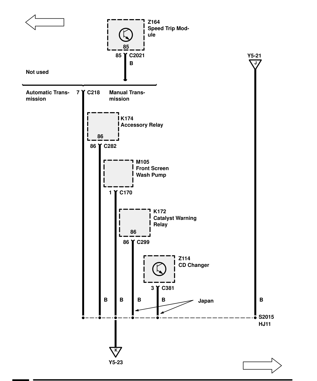 Ground Distribution – Circuit Diagram