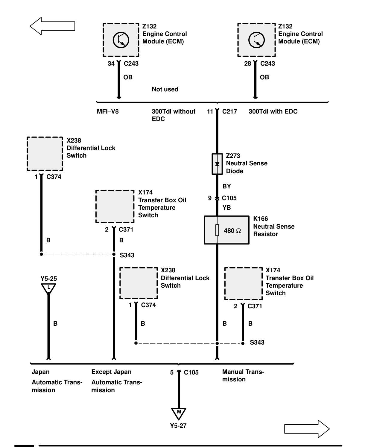 Ground Distribution – Circuit Diagram