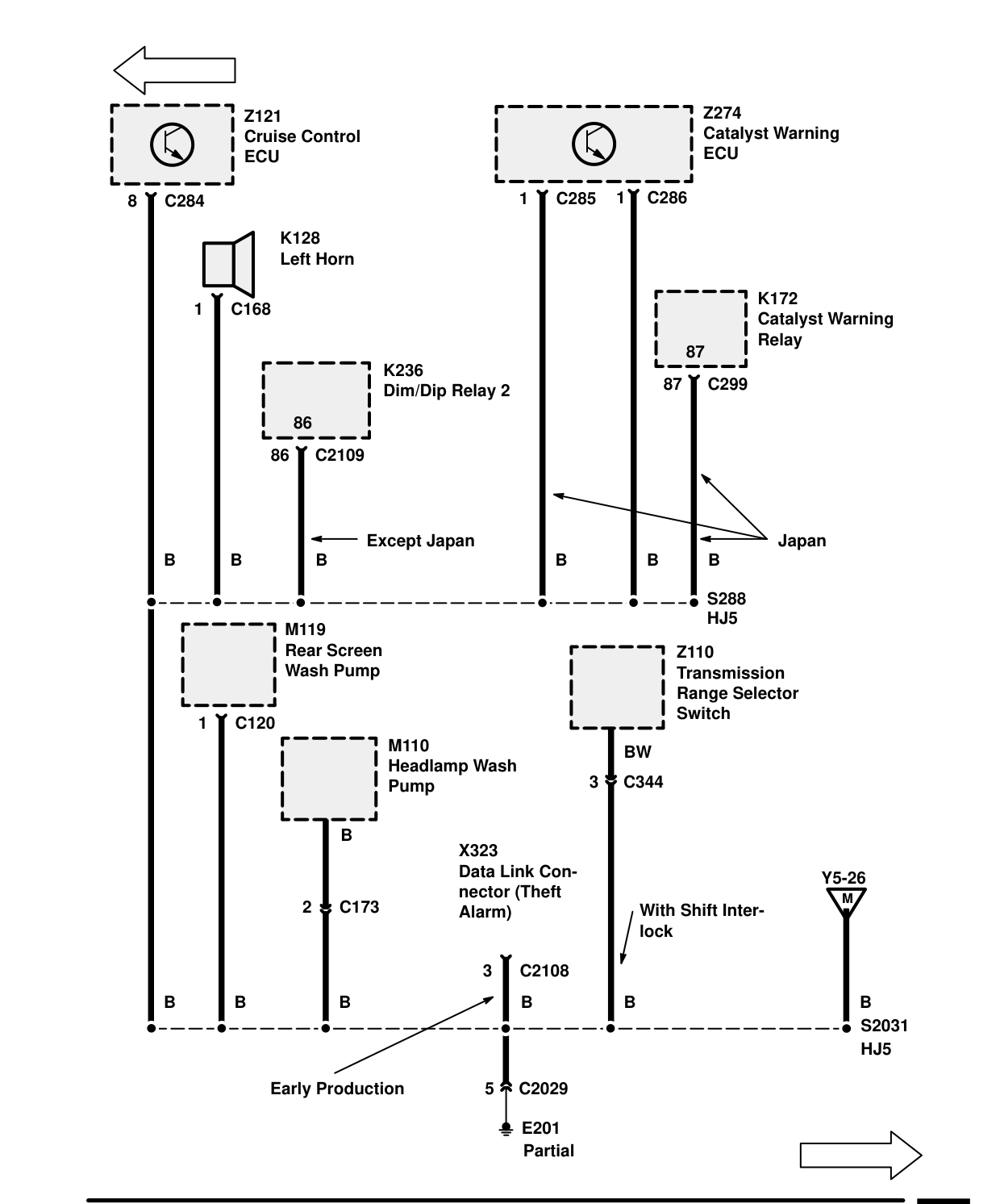 Ground Distribution – Circuit Diagram